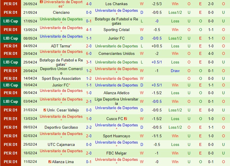Nhận định LDU de Quito vs Universitario 5h00 ngày 295 (Copa Libertadores) 3 Nhận định LDU de Quito vs Universitario 5h00 ngày 295 (Copa Libertadores) 3