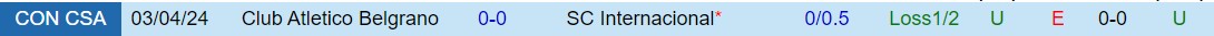 Nhận định Internacional vs Belgrano 7h00 ngày 295 (Copa Sudamericana 2024) 1