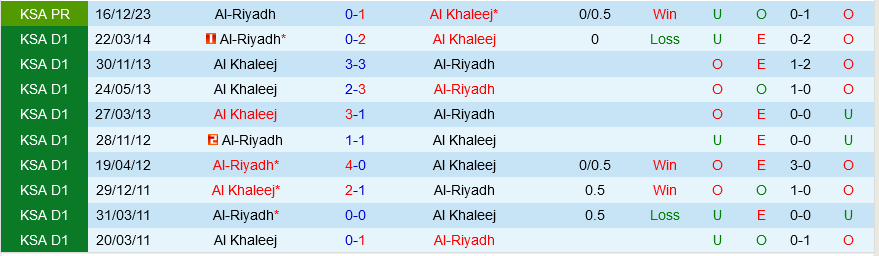 Al Khaleej vs Al Riyadh Al Khaleej vs Al Riyadh