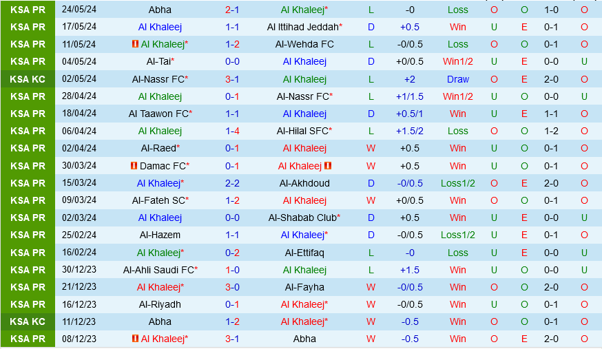 Al Khaleej vs Al Riyadh Al Khaleej vs Al Riyadh