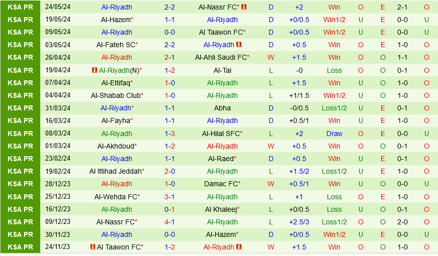 Al Khaleej vs Al Riyadh Al Khaleej vs Al Riyadh