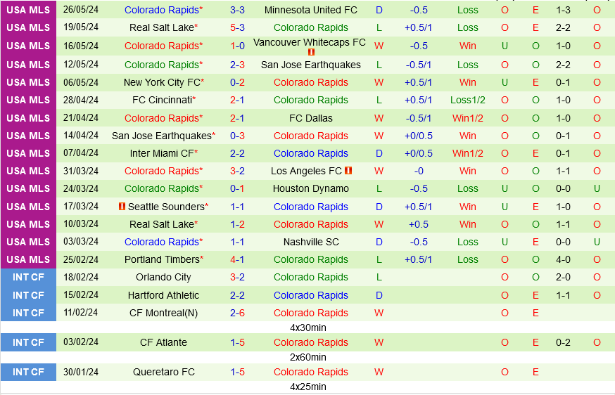 Houston Dynamo vs Colorado Rapids Houston Dynamo vs Colorado Rapids