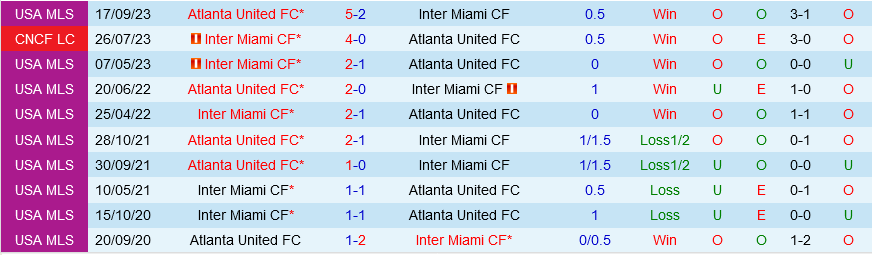 Inter Miami vs Atlanta