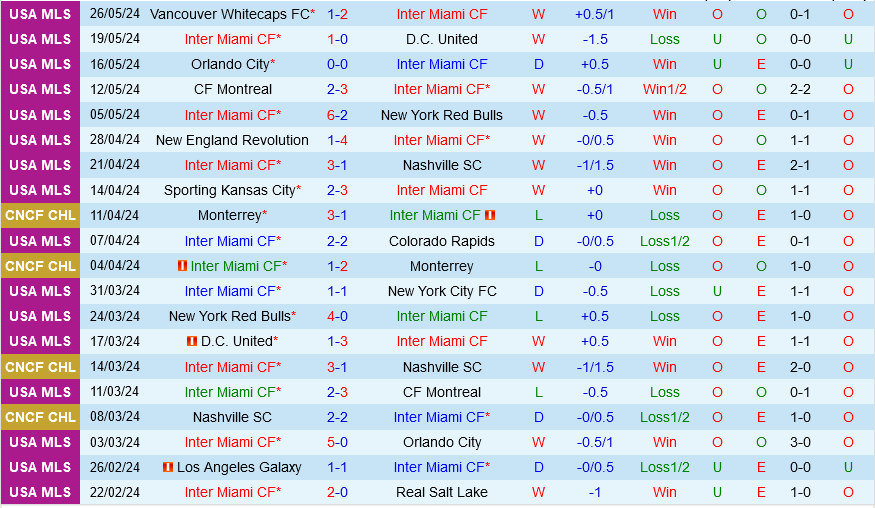 Inter Miami vs Atlanta