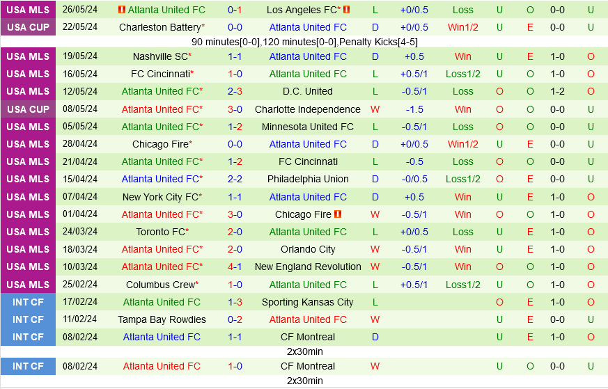 Inter Miami vs Atlanta