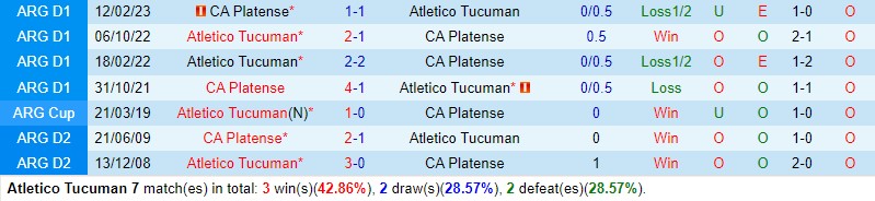 Nhận định Atletico Tucuman vs Platense 7h00 ngày 285 (VĐQG Argentina) 1