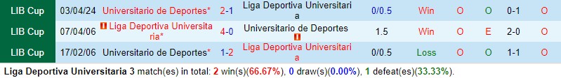 Nhận định LDU de Quito vs Universitario 5h00 ngày 295 (Copa Libertadores) 1 Nhận định LDU de Quito vs Universitario 5h00 ngày 295 (Copa Libertadores) 1