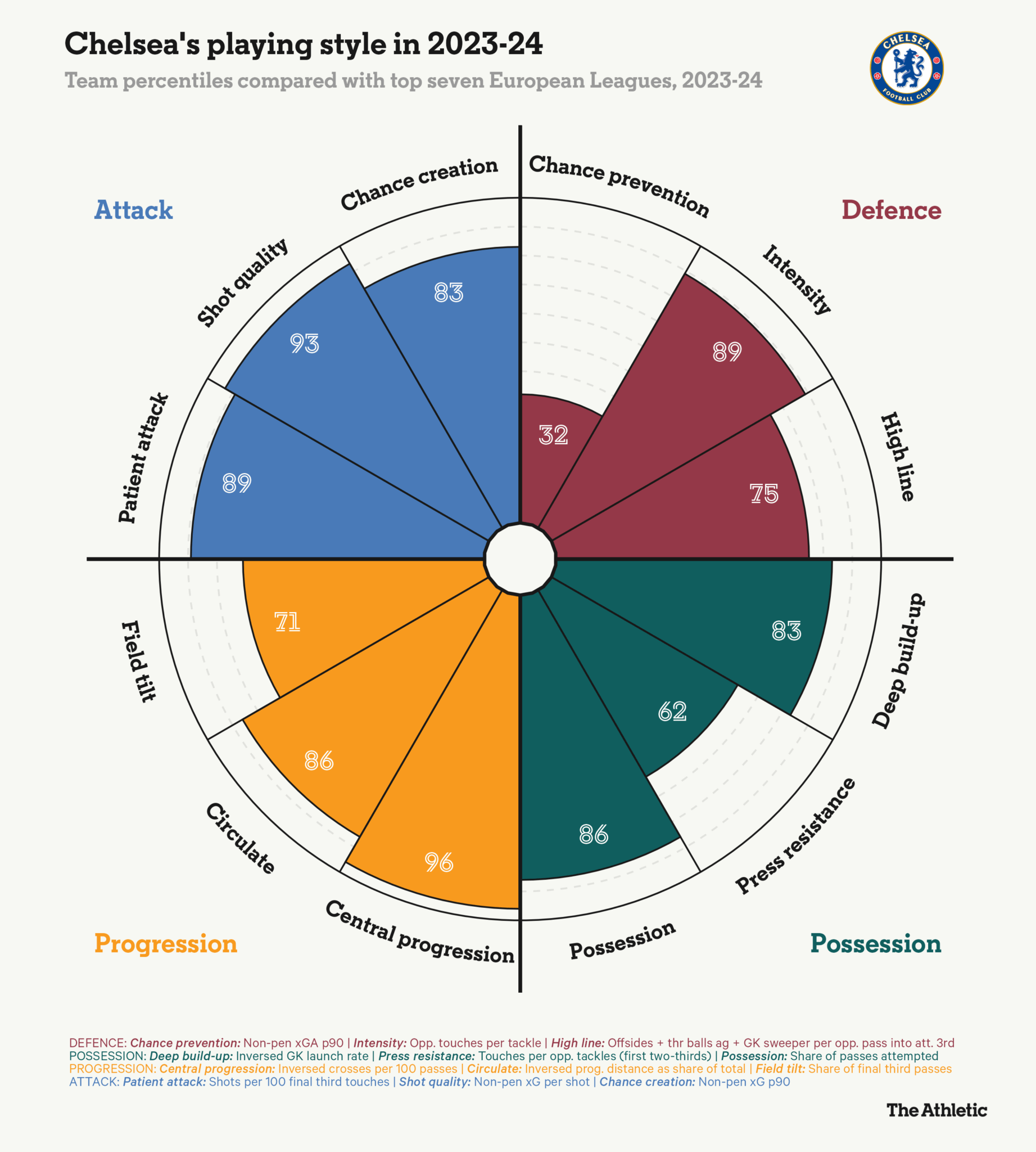 HLV nào có thể thay thế Mauricio Pochettino ở Chelsea 3 HLV nào có thể thay thế Mauricio Pochettino ở Chelsea 3