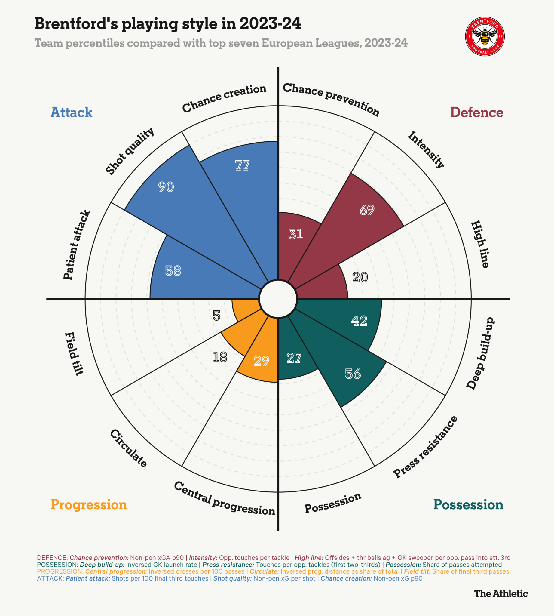 HLV nào có thể thay thế Mauricio Pochettino ở Chelsea 4 HLV nào có thể thay thế Mauricio Pochettino ở Chelsea 4