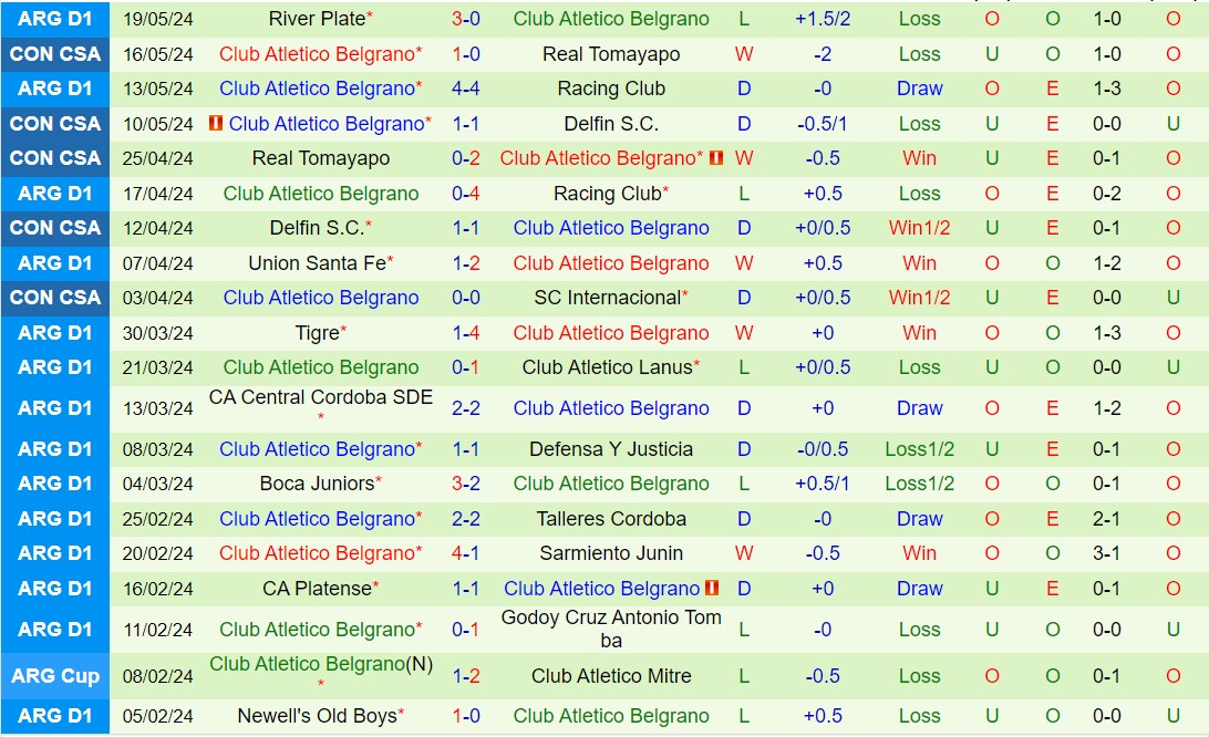 Nhận định Internacional vs Belgrano 7h00 ngày 295 (Copa Sudamericana 2024) 3