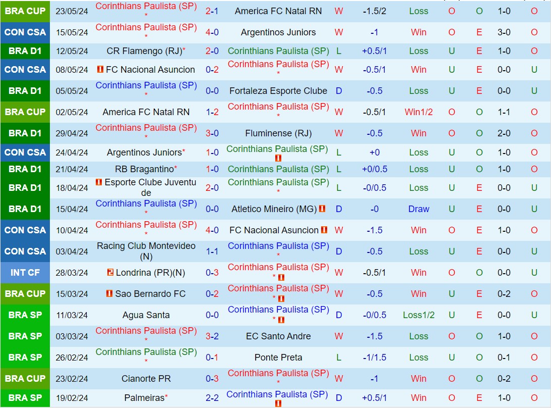 Nhận định Corinthians vs Racing 5h00 ngày 295 (Copa Sudamericana 2024) 2