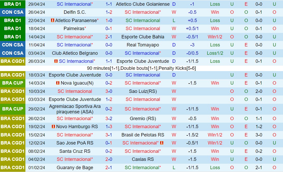 Nhận định Internacional vs Belgrano 7h00 ngày 295 (Copa Sudamericana 2024) 2