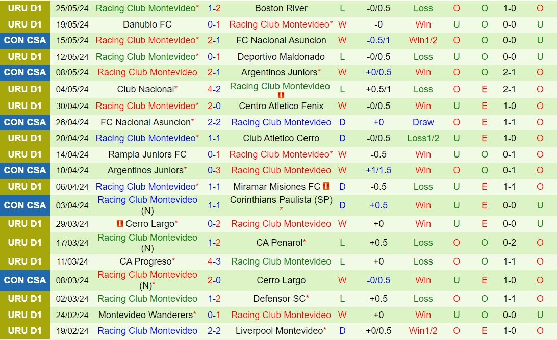 Nhận định Corinthians vs Racing 5h00 ngày 295 (Copa Sudamericana 2024) 3