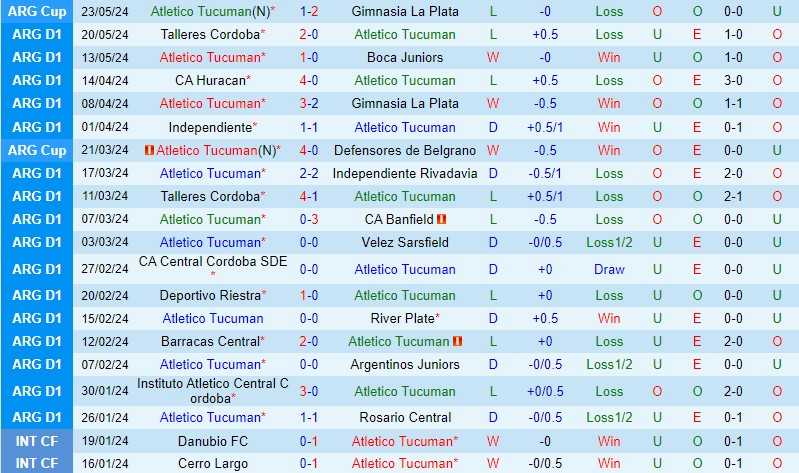 Nhận định Atletico Tucuman vs Platense 7h00 ngày 285 (VĐQG Argentina) 2