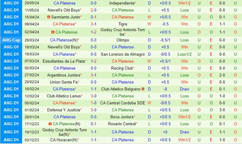 Nhận định Atletico Tucuman vs Platense 7h00 ngày 285 (VĐQG Argentina) 3