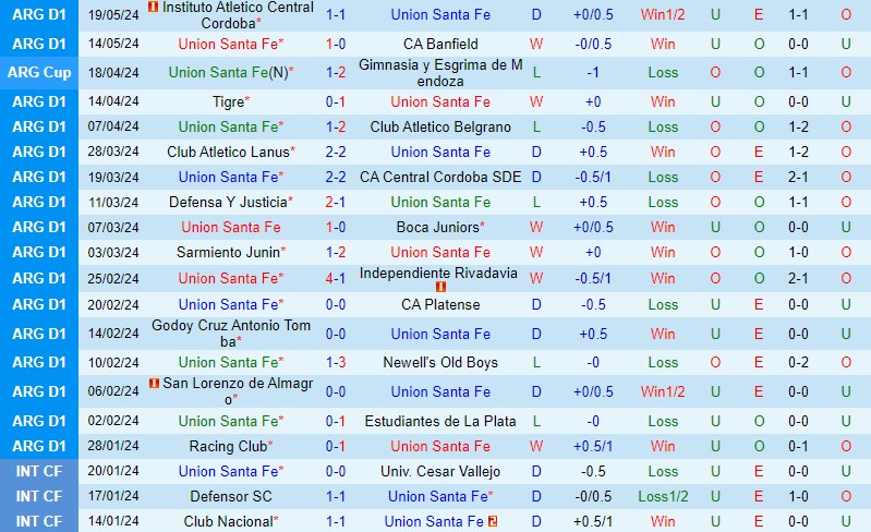 Nhận định Union vs Barracas Central 5h00 ngày 285 (VĐQG Argentina) 2 Nhận định Union vs Barracas Central 5h00 ngày 285 (VĐQG Argentina) 2
