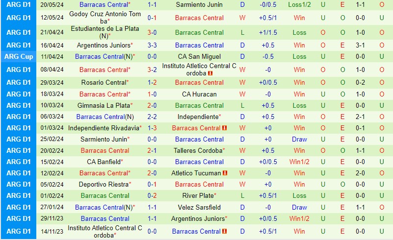 Nhận định Union vs Barracas Central 5h00 ngày 285 (VĐQG Argentina) 3 Nhận định Union vs Barracas Central 5h00 ngày 285 (VĐQG Argentina) 3