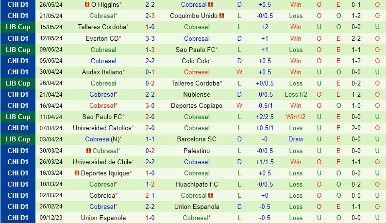 Nhận định Barcelona SC vs Cobresal 7h30 ngày 305 (Copa Libertadores) 3 Nhận định Barcelona SC vs Cobresal 7h30 ngày 305 (Copa Libertadores) 3