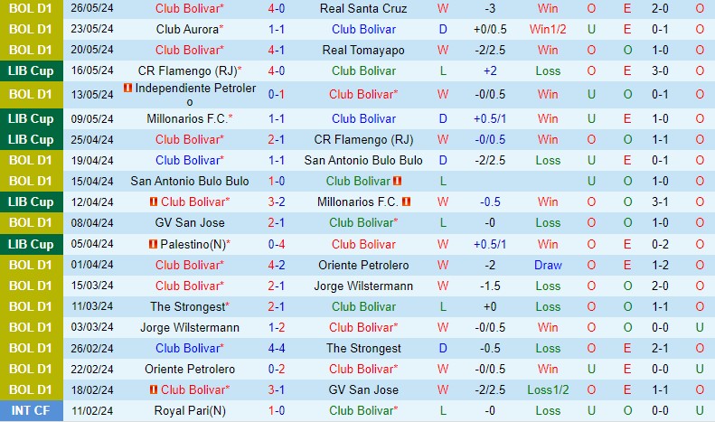 Nhận định Bolivar vs Palestino 7h00 ngày 295 (Copa Libertadores) 2 Nhận định Bolivar vs Palestino 7h00 ngày 295 (Copa Libertadores) 2