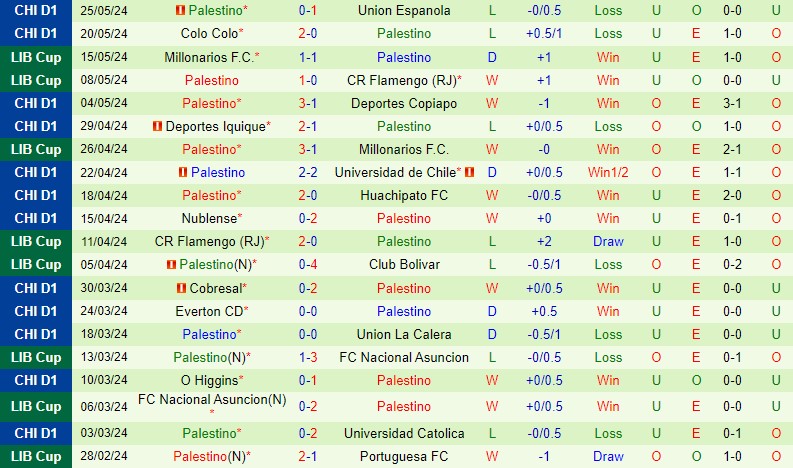 Nhận định Bolivar vs Palestino 7h00 ngày 295 (Copa Libertadores) 3 Nhận định Bolivar vs Palestino 7h00 ngày 295 (Copa Libertadores) 3