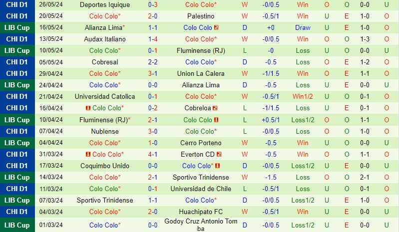 Nhận định Cerro Porteno vs Colo Colo 7h30 ngày 305 (Copa Libertadores) 3