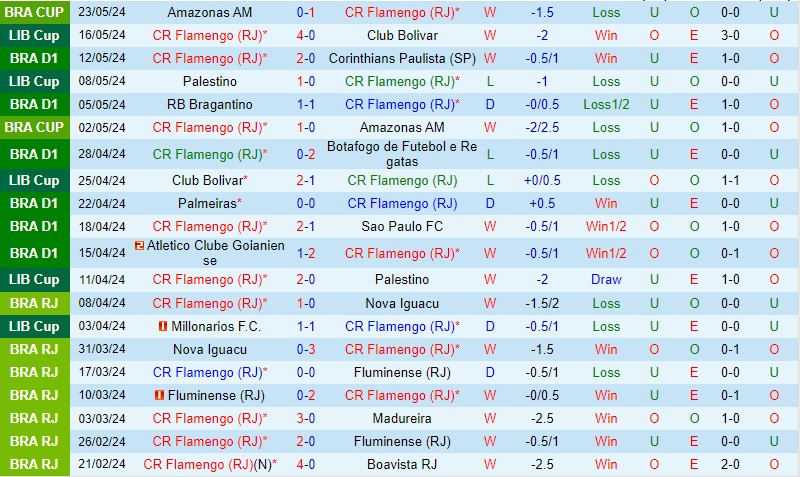 Nhận định Flamengo vs Millonarios 7h00 ngày 295 (Copa Libertadores) 2