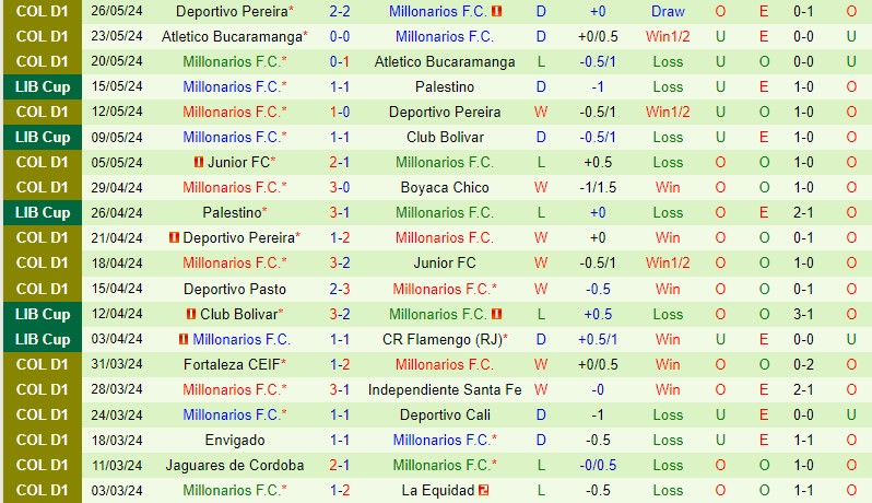 Nhận định Flamengo vs Millonarios 7h00 ngày 295 (Copa Libertadores) 3