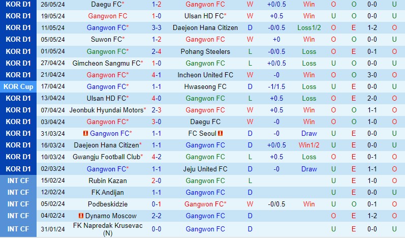 Nhận định Gangwon vs Jeonbuk 17h30 ngày 295 (VĐQG Hàn Quốc) 2