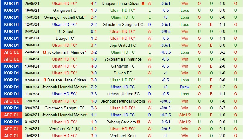 Nhận định Incheon vs Ulsan Hyundai 17h30 ngày 295 (VĐQG Hàn Quốc) 3