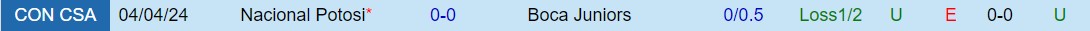 Nhận định Boca Juniors vs Nacional Potosi 7h00 ngày 305 (Copa Sudamericana 2024) 1