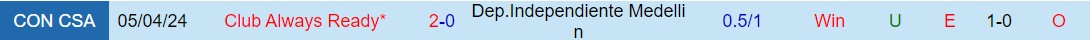Nhận định Independiente Medellin vs Always Ready 7h00 ngày 305 (Copa Sudamericana 2024) 1