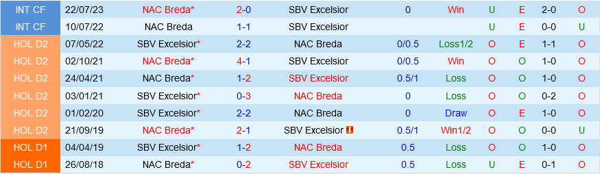 Breda vs Excelsior Breda vs Excelsior