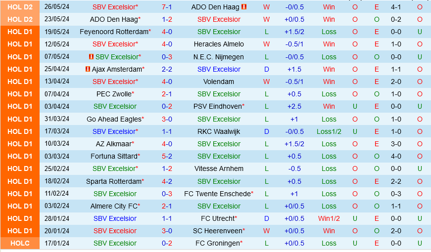 Breda vs Excelsior Breda vs Excelsior