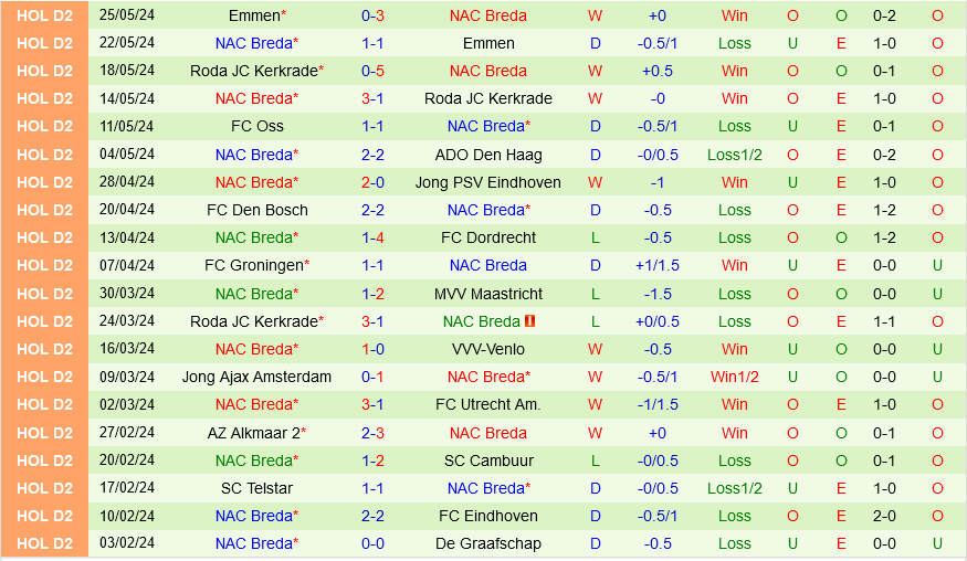 Breda vs Excelsior Breda vs Excelsior