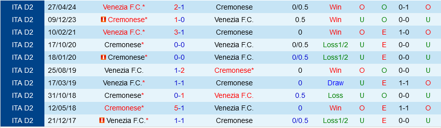 Cremonese vs Venezia