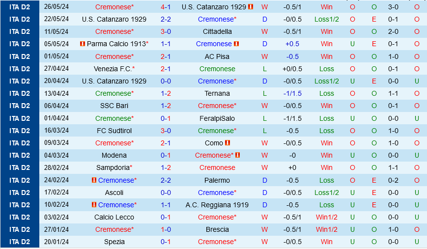 Cremonese vs Venezia