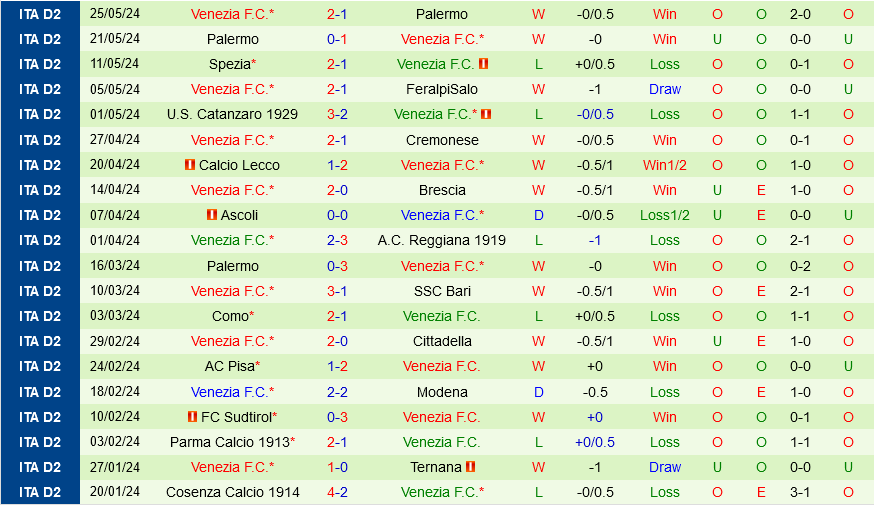 Cremonese vs Venezia