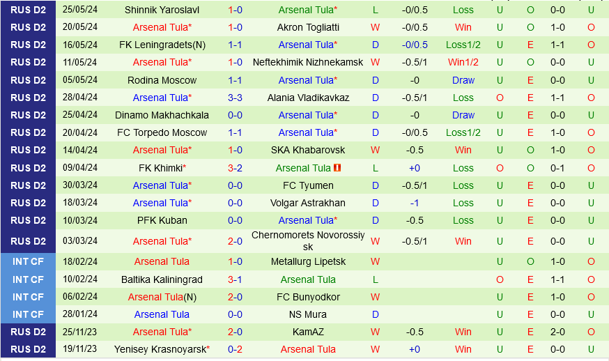 Nizhny Novgorod vs Arsenal Tula
