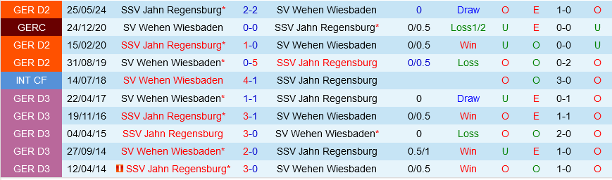 Wehen Wiesbaden vs Jahn Regensburg Wehen Wiesbaden vs Jahn Regensburg