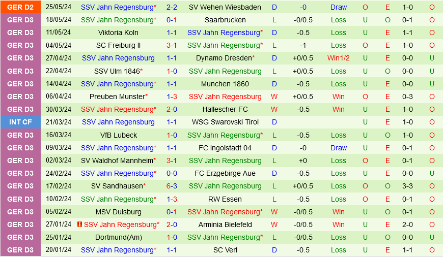 Wehen Wiesbaden vs Jahn Regensburg Wehen Wiesbaden vs Jahn Regensburg