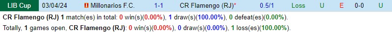Nhận định Flamengo vs Millonarios 7h00 ngày 295 (Copa Libertadores) 1