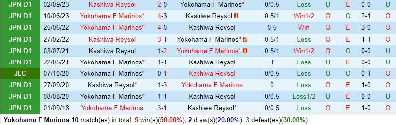 Nhận định Yokohama Marinos vs Kashiwa Reysol 17h00 ngày 295 (VĐQG Nhật Bản) 1