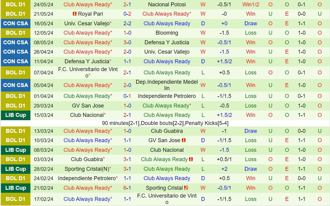 Nhận định Independiente Medellin vs Always Ready 7h00 ngày 305 (Copa Sudamericana 2024) 3