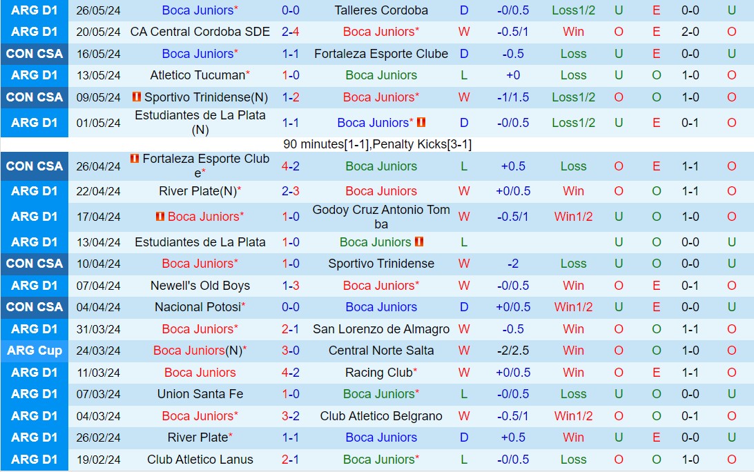 Nhận định Boca Juniors vs Nacional Potosi 7h00 ngày 305 (Copa Sudamericana 2024) 2