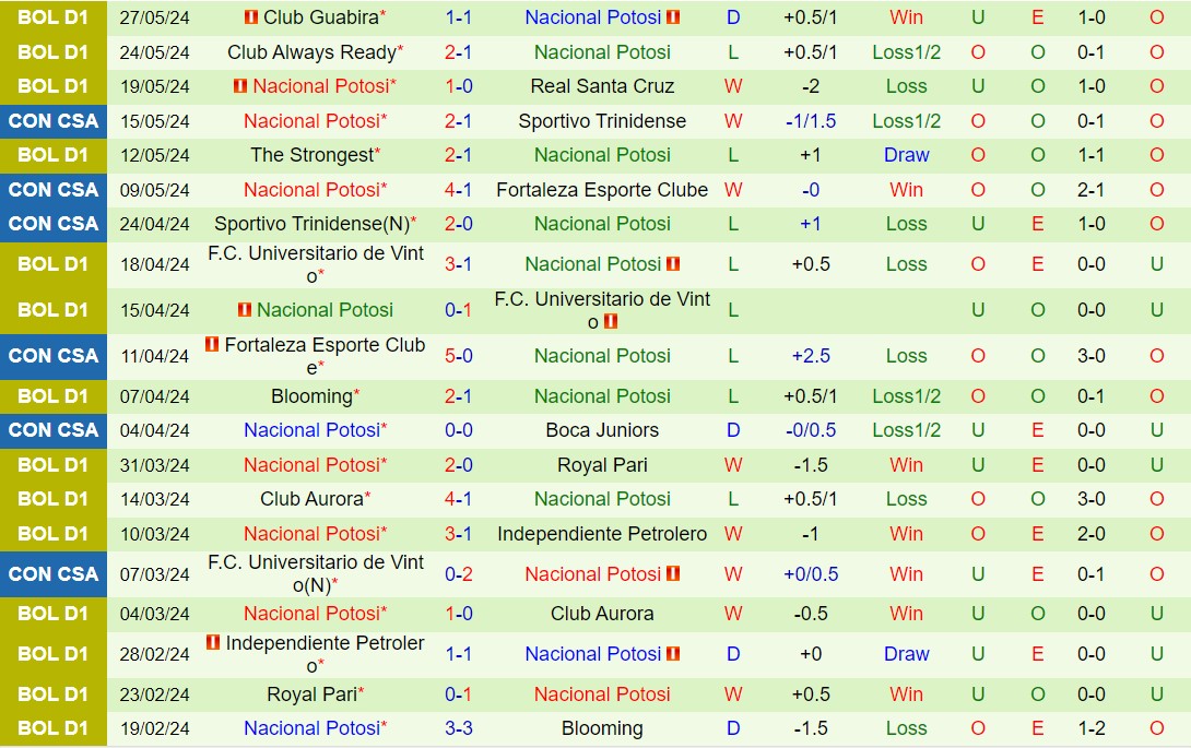 Nhận định Boca Juniors vs Nacional Potosi 7h00 ngày 305 (Copa Sudamericana 2024) 3