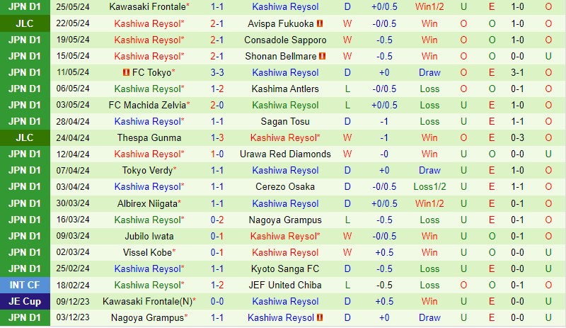 Nhận định Yokohama Marinos vs Kashiwa Reysol 17h00 ngày 295 (VĐQG Nhật Bản) 3