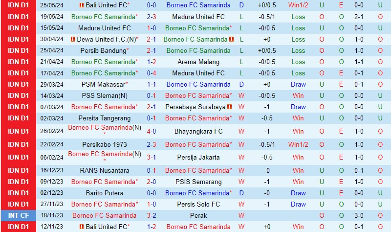 Nhận định Borneo vs Bali United 19h00 ngày 305 (VĐQG Indonesia) 2