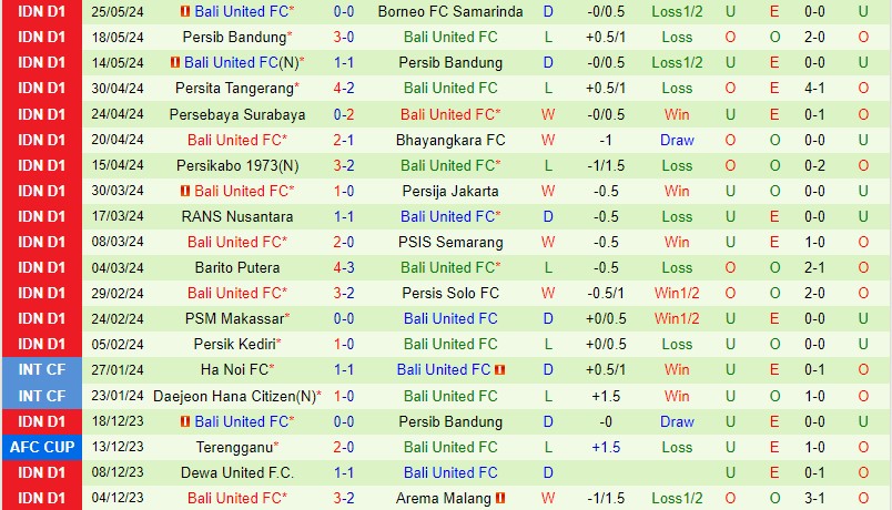 Nhận định Borneo vs Bali United 19h00 ngày 305 (VĐQG Indonesia) 3
