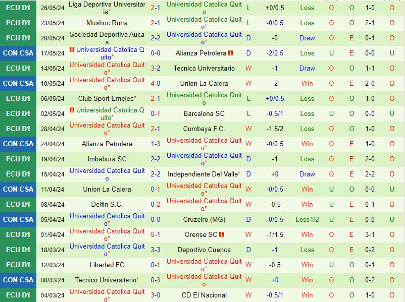 Nhận định Cruzeiro vs Universidad Catolica 7h00 ngày 315 (Copa Sudamericana) 3 Nhận định Cruzeiro vs Universidad Catolica 7h00 ngày 315 (Copa Sudamericana) 3