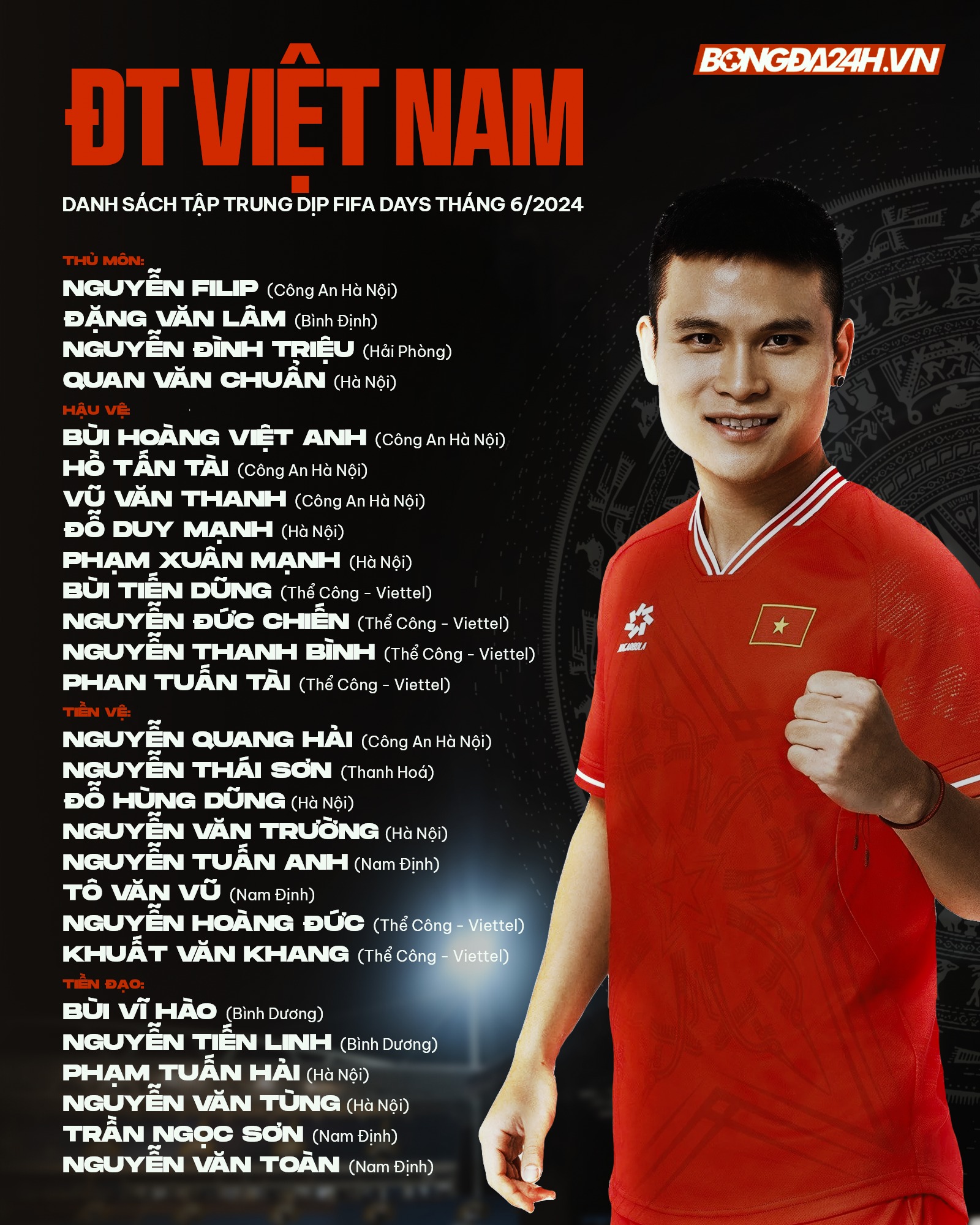 ĐT Việt Nam dưới thời HLV Kim Sang Sik Đón cơn mưa đầu hạ 1